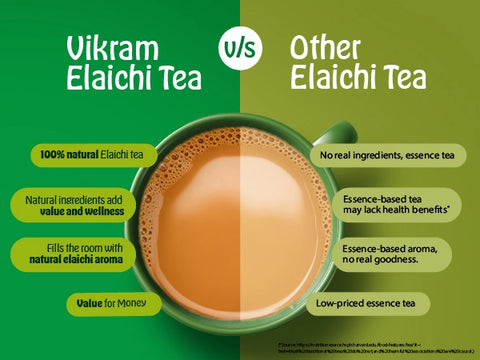 VIKRAM Elaichi CTC Tea Vs Other Elaichi Tea
